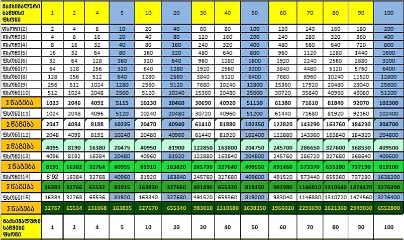 როგორ მოვიგოთ ბიტკოინები - მეთოდი როგორ მოვიგოთ ბიტკოინები - მეთოდი