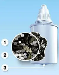 წყლის ფილტრის კატრიჯები