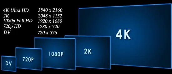 როგორ ავირჩიოთ LCD / LED ტელევიზორი - ეკრანის გაფართოების პარამეტრები როგორ ავირჩიოთ LCD / LED ტელევიზორი - ეკრანის გაფართოების პარამეტრები